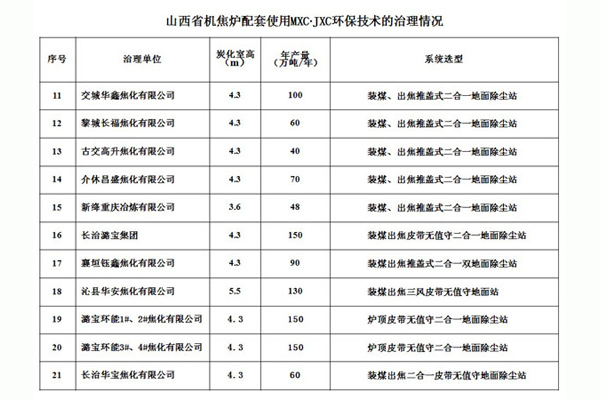 山西省機焦爐配套使用MXC