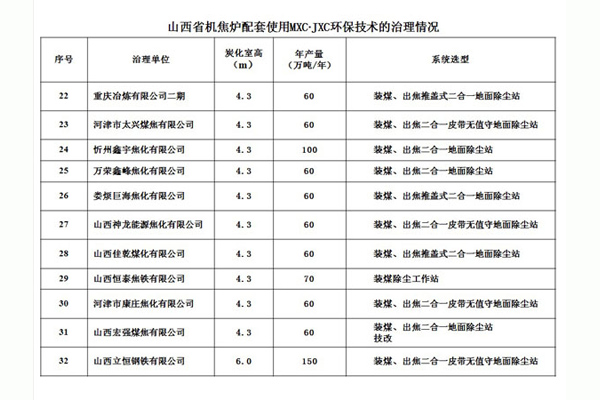 山西省機焦爐配套使用MXC