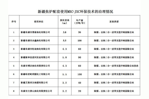 新疆焦?fàn)t配套使用MXC